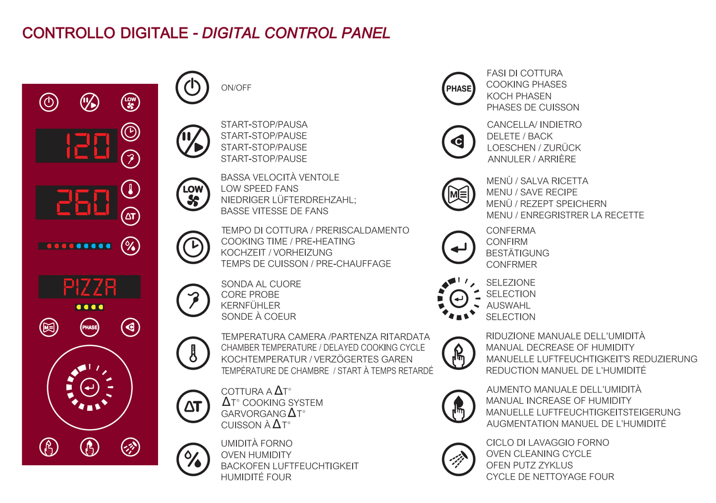 KONVEKCIJSKA PEĆ SA DIREKTNOM PAROM – 7× (400×600 mm) – 860×835×890mm (Primax PDE-607-HD)